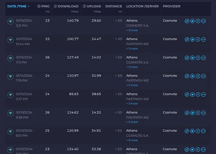 Cozy Small Smart With Private Pool Mikri Mantineia Villa Calamata